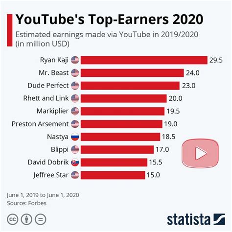 iyotube.|PinaYeut .